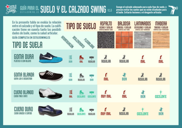 guia del suelo y calzado Swing estiloSwing